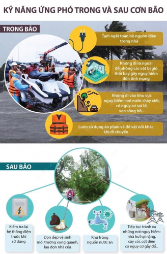 BÀI TUYÊN TRUYỀN KỸ NĂNG PHÒNG CHỐNG  THIÊN TAI – BÃO LŨ